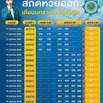 ตรวจหวย17ธันวาคม 2563